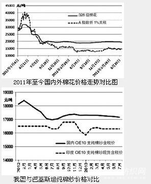 2013上半年进口纱仍受捧 小企业陷泥潭 1.jpg