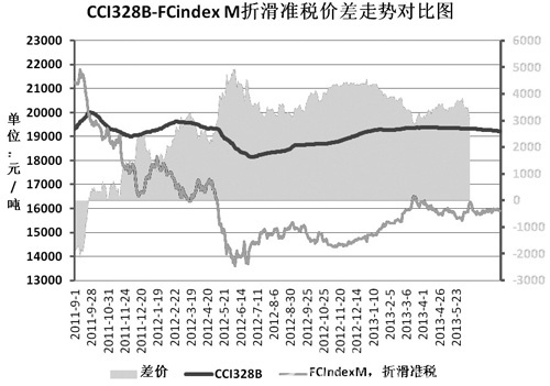 大背景下国内棉花调控即将迎来拐点时代0.jpg