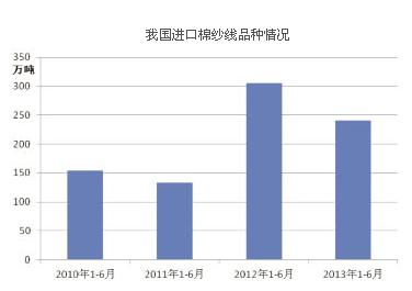 棉纺织品内销占比上升 出口增速则放缓2.jpg