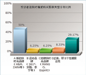 运动品牌“弯腰”快时尚0.jpg