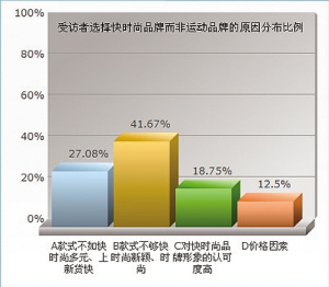 运动品牌“弯腰”快时尚1.jpg