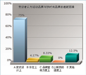 运动品牌“弯腰”快时尚2.jpg