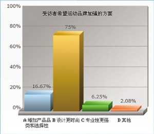 运动品牌“弯腰”快时尚3.jpg