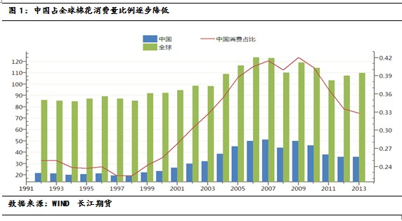 浅议内地棉花企业新形势下的挑战与应对0.jpg