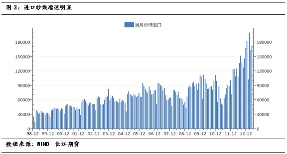 浅议内地棉花企业新形势下的挑战与应对2.jpg