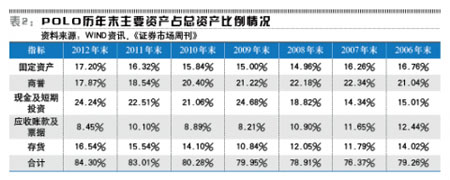 七匹狼融资购店铺出租 零售转型商业地产1.jpg