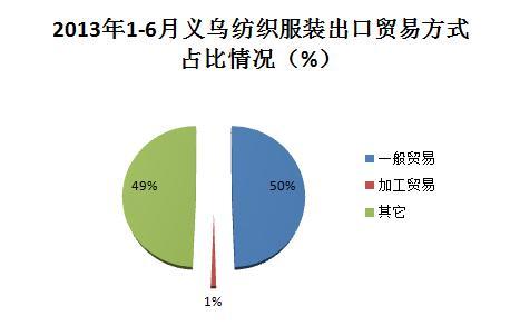 财税和贸易便利化助义乌纺服出口快增长0.jpg