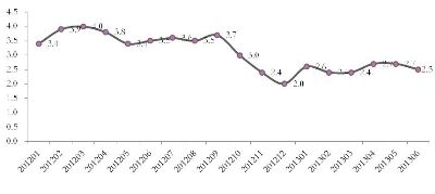 2013年上半年全国重点大型零售企业服装销售情况0.jpg