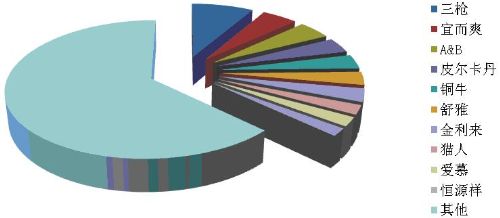 2013年上半年全国重点大型零售企业服装销售情况6.jpg