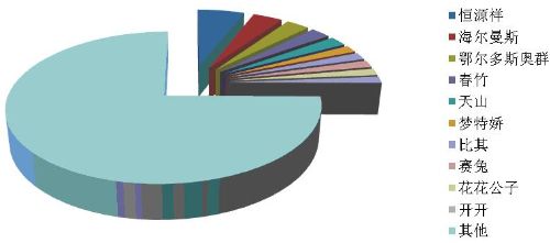 2013年上半年全国重点大型零售企业服装销售情况8.jpg