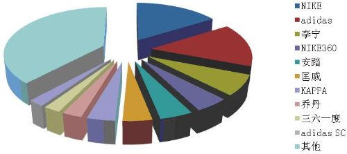 2013年上半年全国重点大型零售企业服装销售情况9.jpg