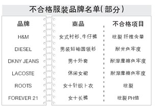 H&amp;M等时尚品牌服装登质量黑榜0.jpg