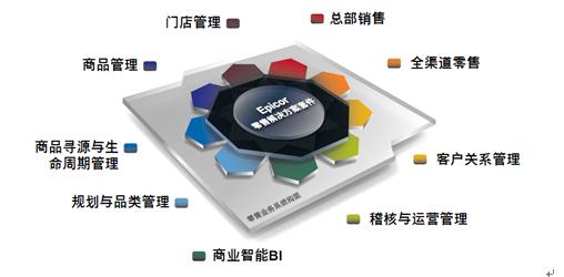 启迪零售新境界 通往卓越之路0.jpg