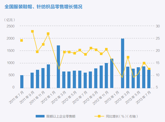 “消費品危機大起底”：內(nèi)憂外患交困的服裝業(yè)1.png