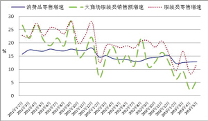 解读“2013年上半年服装行业经济运行指数分析”0.jpg