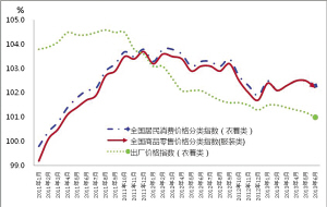 解读“2013年上半年服装行业经济运行指数分析”1.jpg