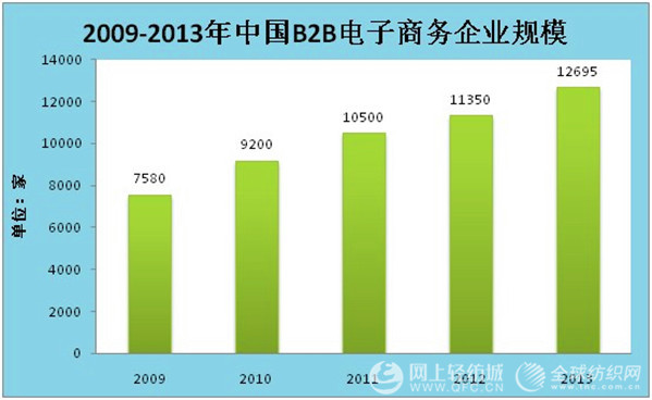 2013年中國B2B市場交易分析報告3.jpg