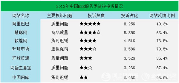 2013年中國B2B市場交易分析報告7.jpg