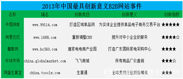 2013年中國B2B市場交易分析報告8.jpg