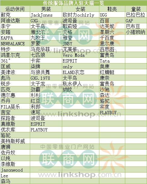 独家：转守为攻 传统服饰品牌进军电商一览表0.jpg
