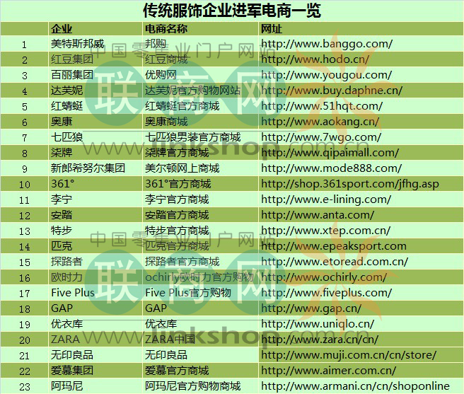 独家：转守为攻 传统服饰品牌进军电商一览表1.jpg