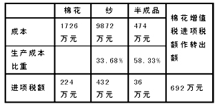 探析安徽省“高征低扣”改革1.jpg