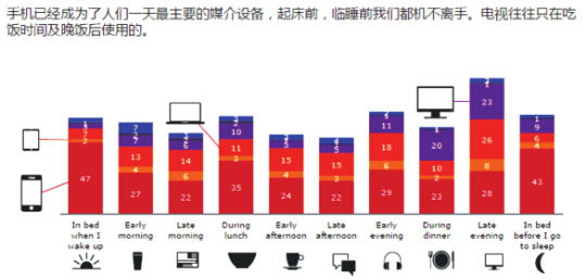 移动营销：那些我们做对的和做错的1.jpg