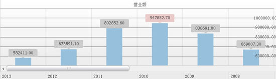 李宁遇“中年危机”：已连亏4年 革新计划无效1.jpg