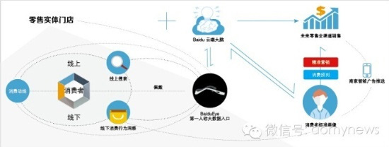 中国零售业发展预测：实体零售业绩回暖0.jpg