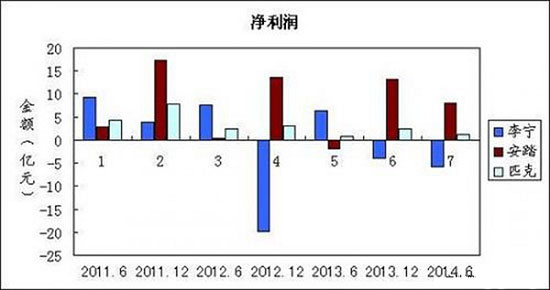 国内体育品牌经营形势好转 多家发力户外市场0.jpg