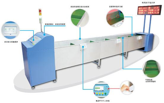 MD-3000，选择智能服装单件流生产线的9大技巧0.png