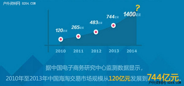 “海淘”大潮将至 国际大牌代理商3至5年内或变天0.jpg