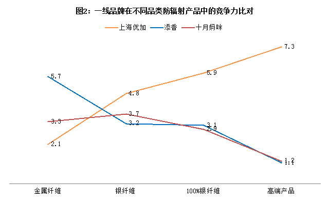 “双11”万象防辐射服品牌聚集与价格混战1.png