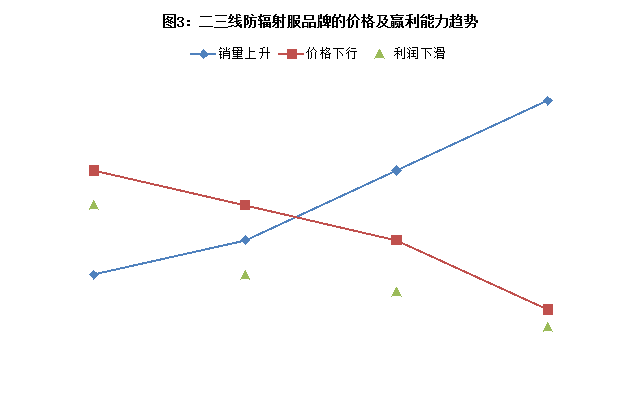 “双11”万象防辐射服品牌聚集与价格混战2.png