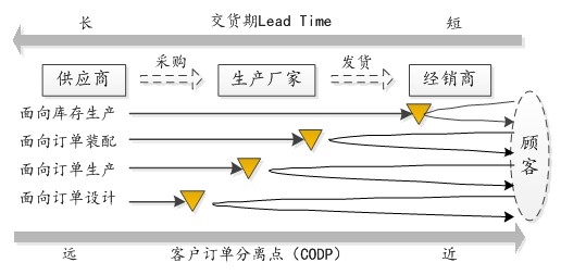 从供应链看服装业的库存问题0.jpg