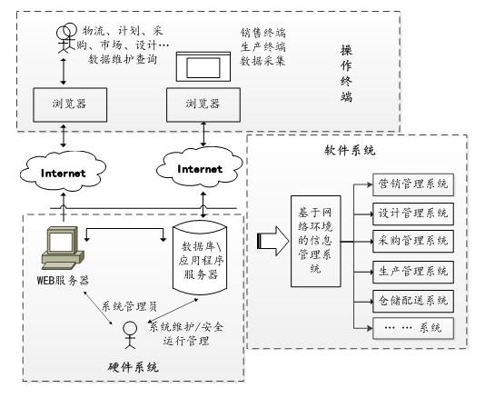 从供应链看服装业的库存问题2.jpg