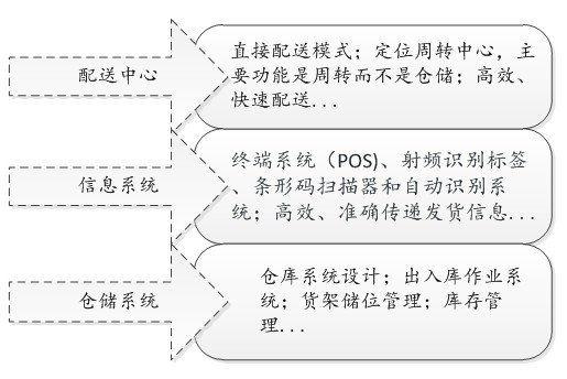 从供应链看服装业的库存问题3.jpg