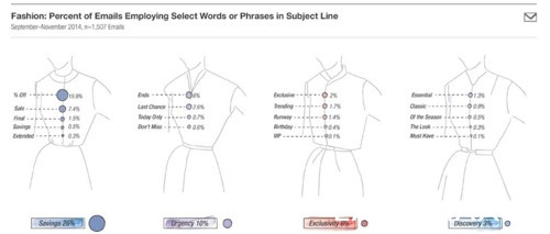 奢侈品牌数字营销年度评比 Coach排名第一1.jpg