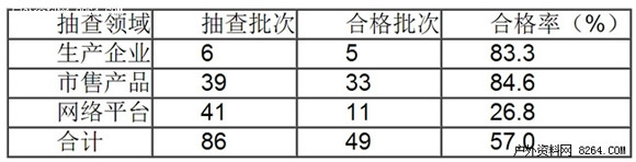 2014年冲锋衣抽检报告 网购、低价产品成重灾区1.jpg