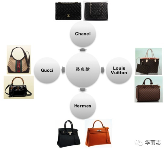 奢侈品及轻奢品牌手袋市场深度分析报告2.jpg