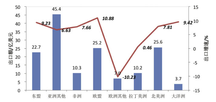 产业用：生产增速放缓 经济效益向好1.jpg