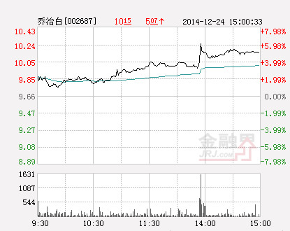 男装企业近日股票情况1.png