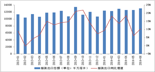 孟加拉国纺织服装业发展之路 出口增长势头迅猛0.png