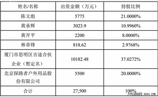 探路者投資圖途1.5億元 雙方線下店鋪資源互補0.jpg