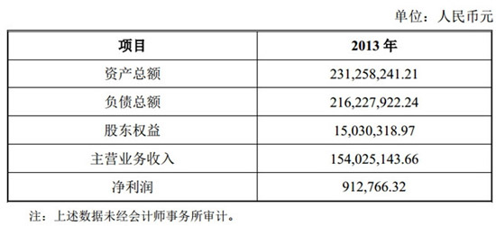 探路者投資圖途1.5億元 雙方線下店鋪資源互補1.jpg