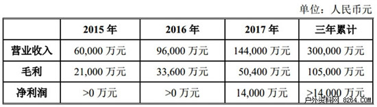 探路者投資圖途1.5億元 雙方線下店鋪資源互補2.jpg