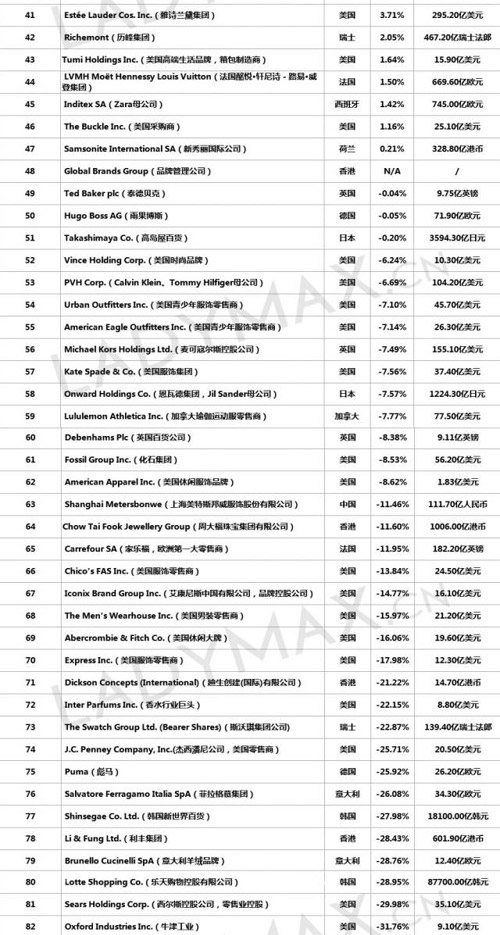 时尚产业年度股票排行Top100 爱马仕增长17.26%2.jpg