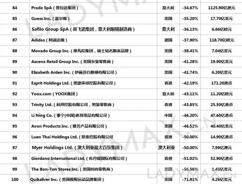 时尚产业年度股票排行Top100 爱马仕增长17.26%3.jpg