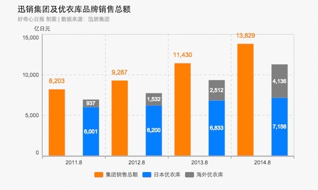 从优衣库看日本精溢式管理1.jpg