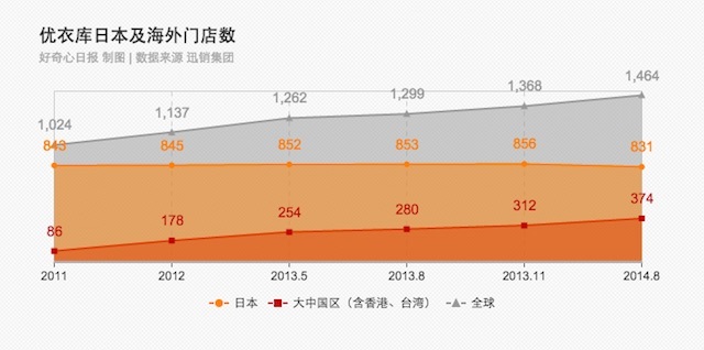 从优衣库看日本精溢式管理3.jpg